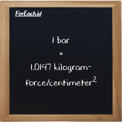 1 bar setara dengan 1.0197 kilogram-force/centimeter<sup>2</sup> (1 bar setara dengan 1.0197 kgf/cm<sup>2</sup>)